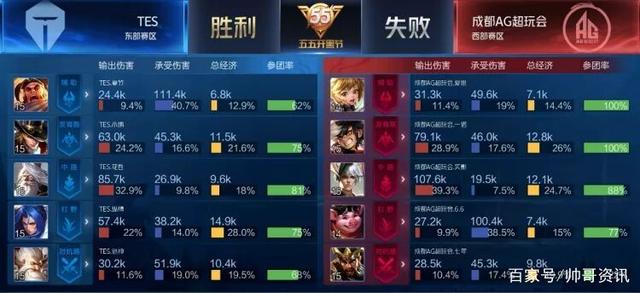 这无疑是他