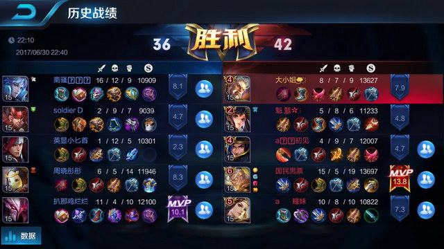 了几次心跳