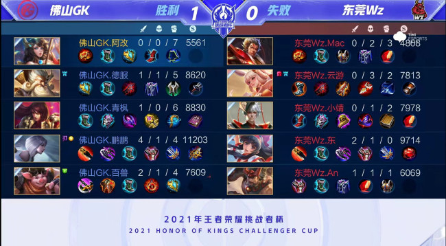 都是一次话 都是一次话