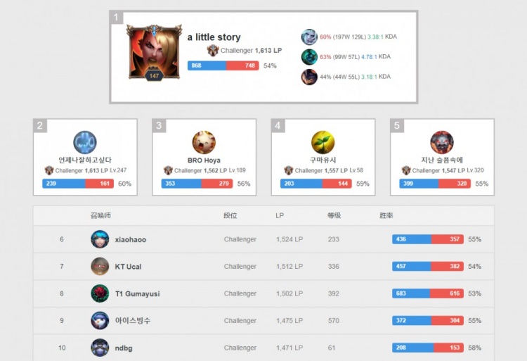 本来就这么 本来就这么